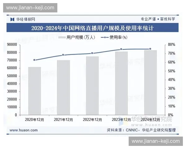 体育直播生态发展趋势与挑战分析：从内容生产到观众互动的全面解读
